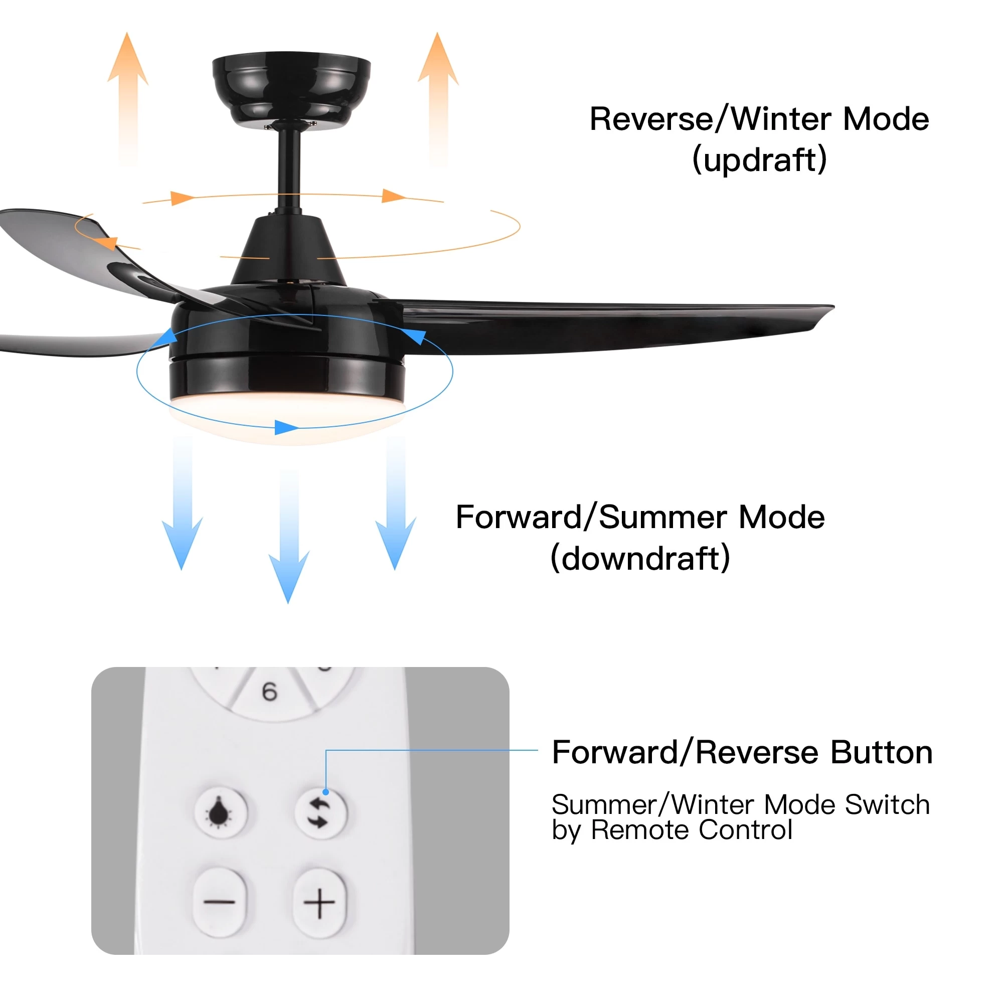 42" Large Air Volume Ceiling Fan With Remote Control & Integrated LED Light, Ceiling Fan For Kitchen Bedroom Dining Room-Black 11 42" Large Air Volume Ceiling Fan With Remote Control & Integrated LED Light, Ceiling Fan For Kitchen Bedroom Dining Room-Black - Image 9