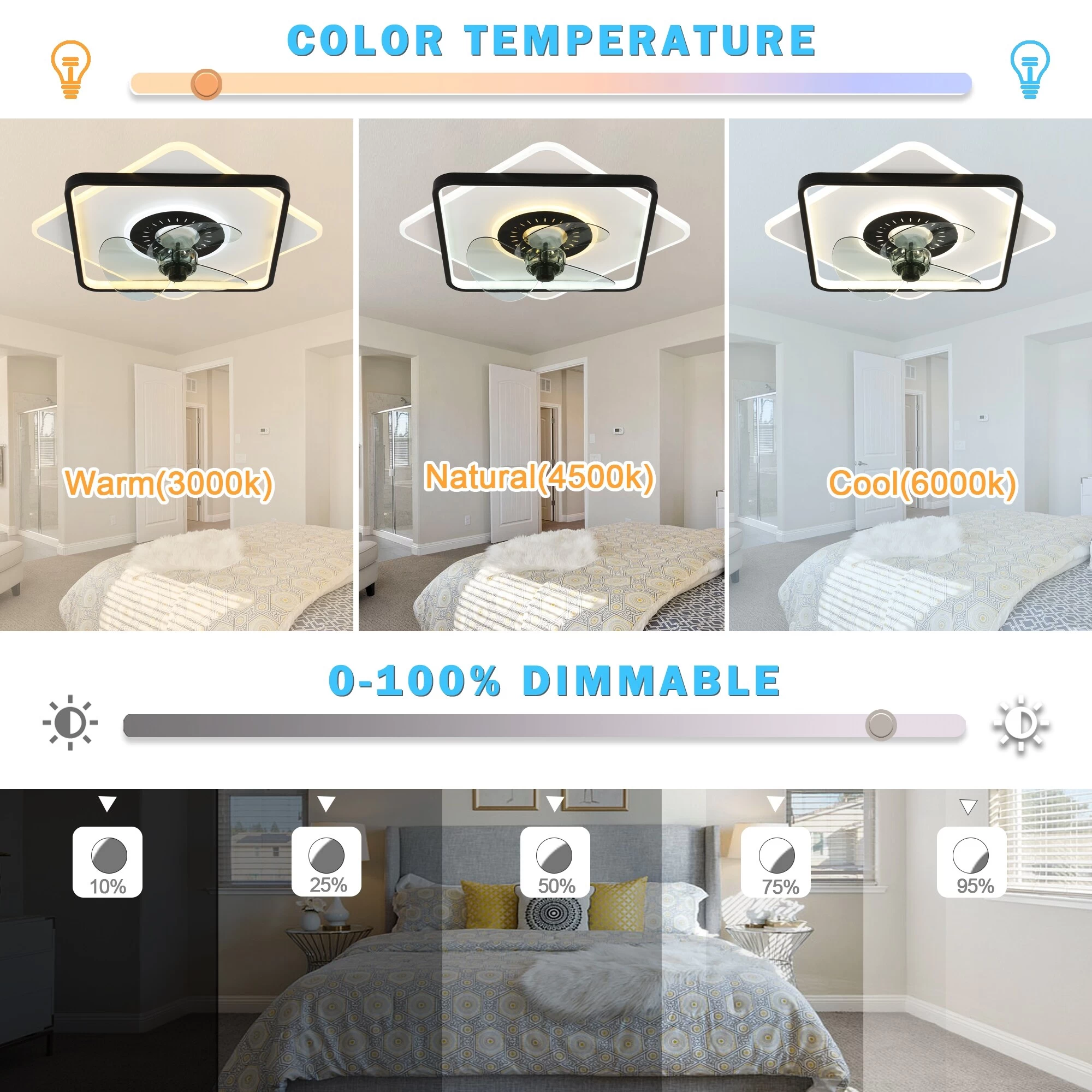 Cusp Barn 20-inch Low Profile Ceiling Fan With Light And Remote Control 6 Speeds Flush Mount Dimmable LED Lighting For Bedroom 7 Cusp Barn 20-inch Low Profile Ceiling Fan With Light And Remote Control 6 Speeds Flush Mount Dimmable LED Lighting For Bedroom - Image 5