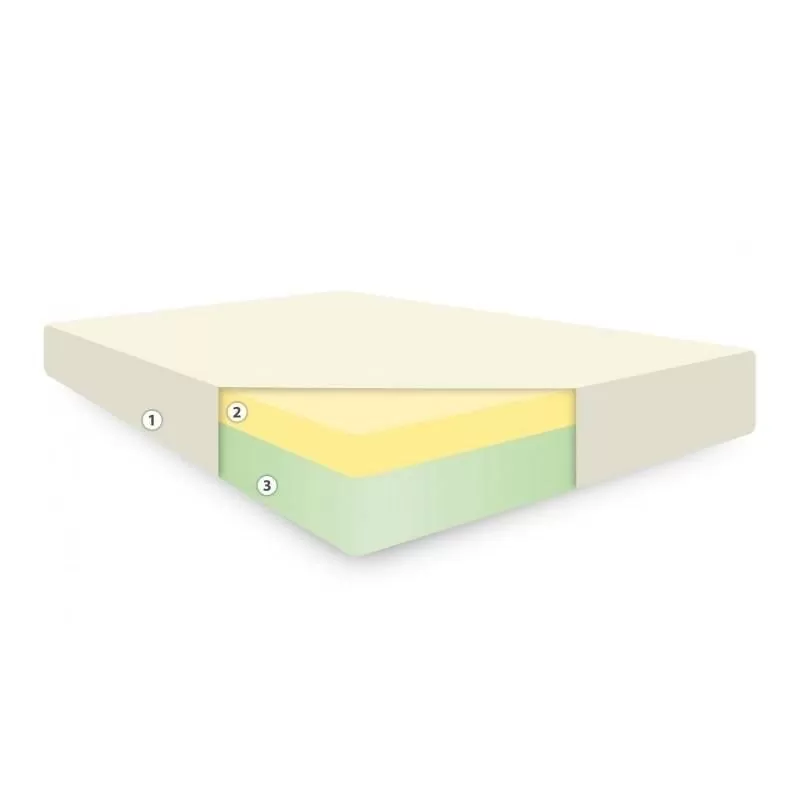 Putnams Memory Foam Mattress With Coolmax Cover 3 Putnams Memory Foam Mattress With Coolmax Cover