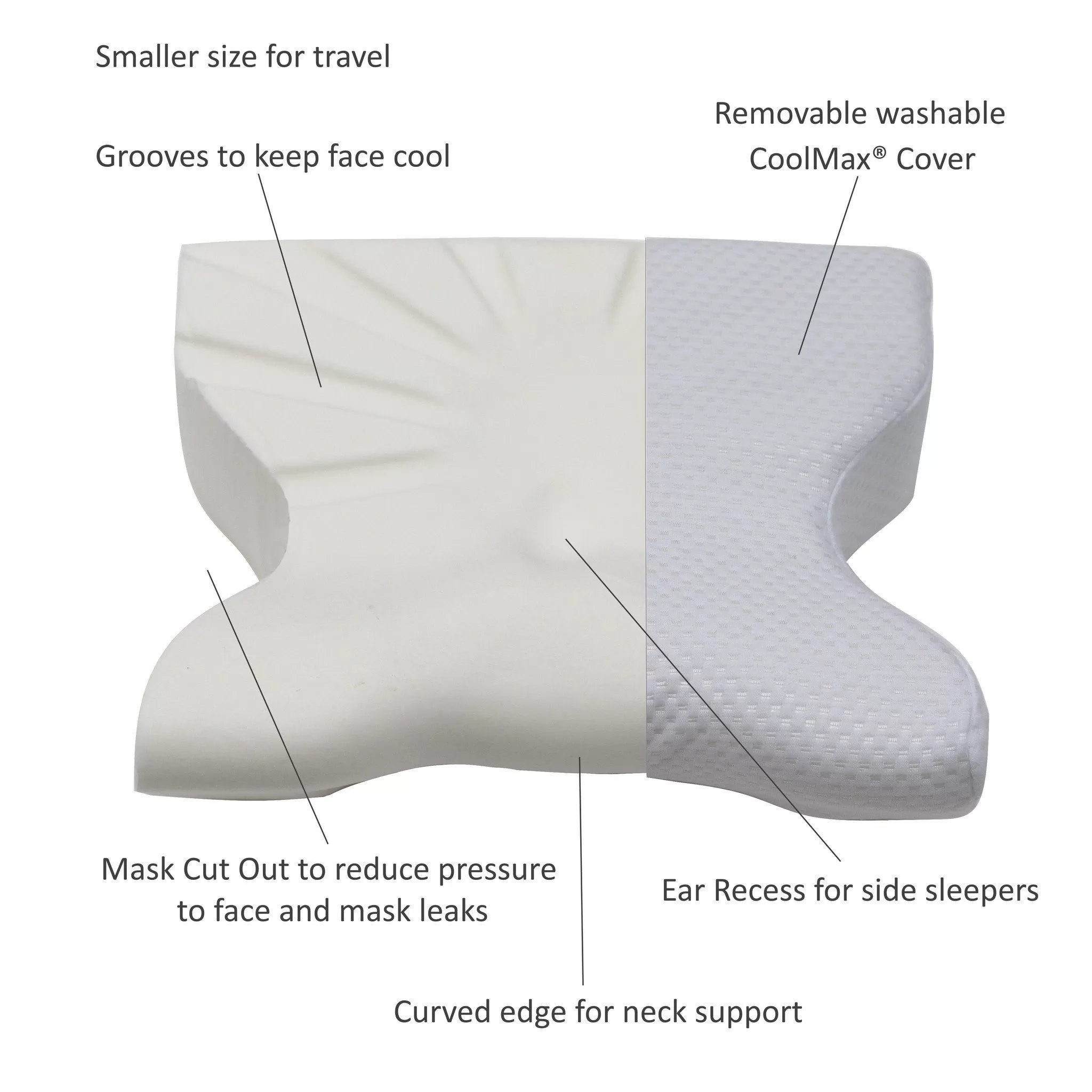Travel CPAP Pillow (mask) 10 Travel CPAP Pillow (mask) - Image 8